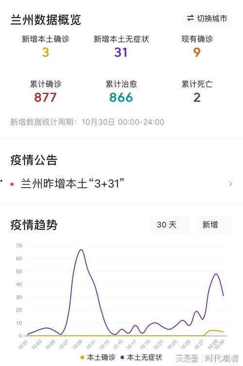 兰州疫情最新爆料,追踪病毒变异与防控措施升级  第2张
