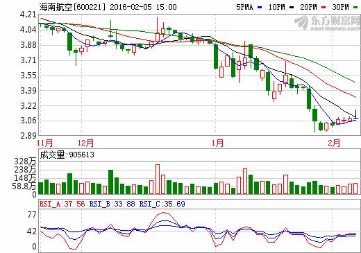 海南航空大爆料最新消息,揭秘内部运营与航线布局新动态