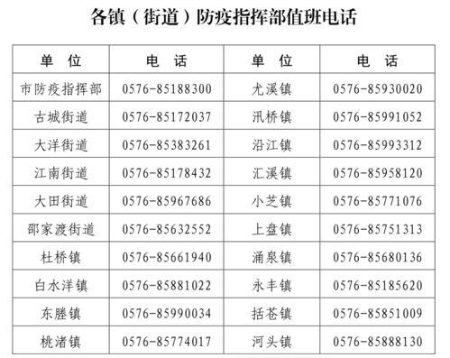台州最新爆料消息疫情情况,多区域调整防控措施，防控形势持续优化
