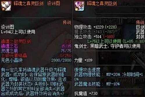 dnf手游最新装备爆料,神秘力量觉醒，战力再升级！  第3张