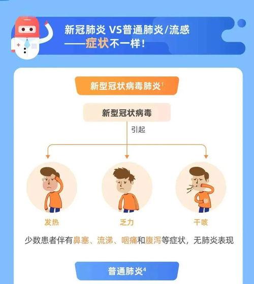 新冠肺病毒最新爆料,揭秘病毒变异与传播新趋势  第2张