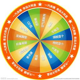 小转盘最新爆料抽奖视频,抽奖视频亮点抢先看！  第2张