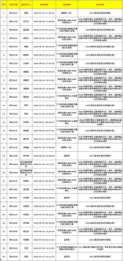 宿迁公安爆料案件名单最新,案件名单曝光，案情聚焦追踪  第2张